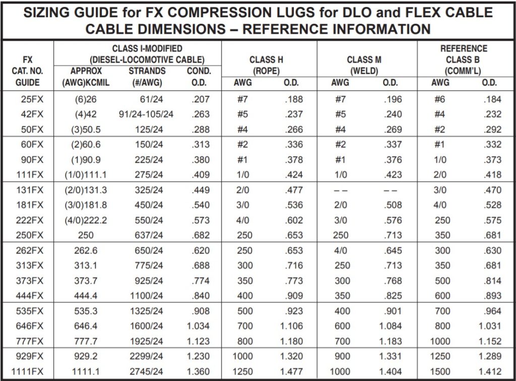 Flex Cable Compression Connectors Greaves USA