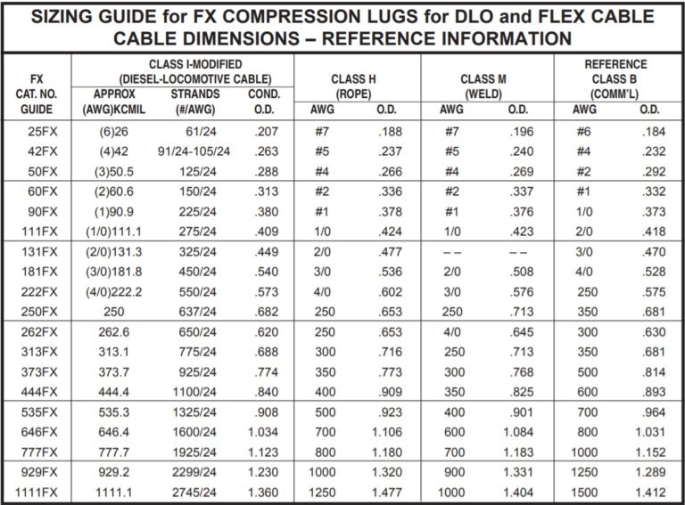 Flex Cable Compression Connectors | Greaves USA